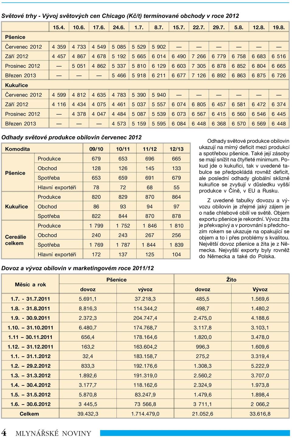 Odhady svìtové produkce obilovin èervenec