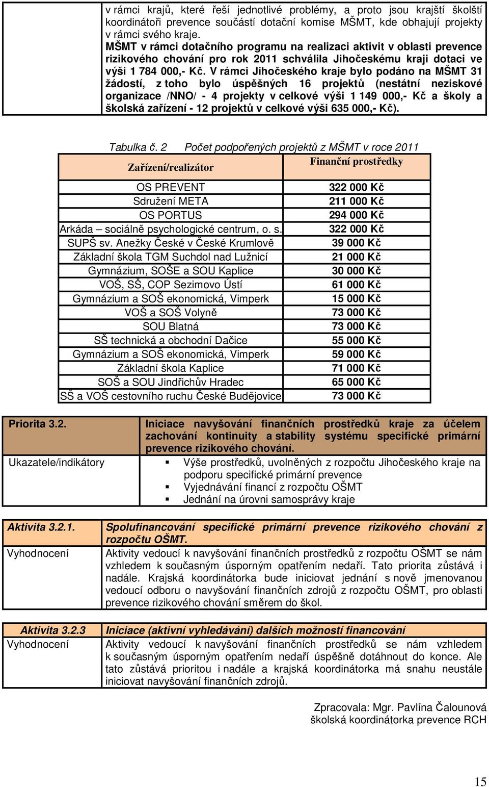 V rámci Jihočeského kraje bylo podáno na MŠMT 31 žádostí, z toho bylo úspěšných 16 projektů (nestátní neziskové organizace /NNO/ - 4 projekty v celkové výši 1 149 000,- Kč a školy a školská zařízení