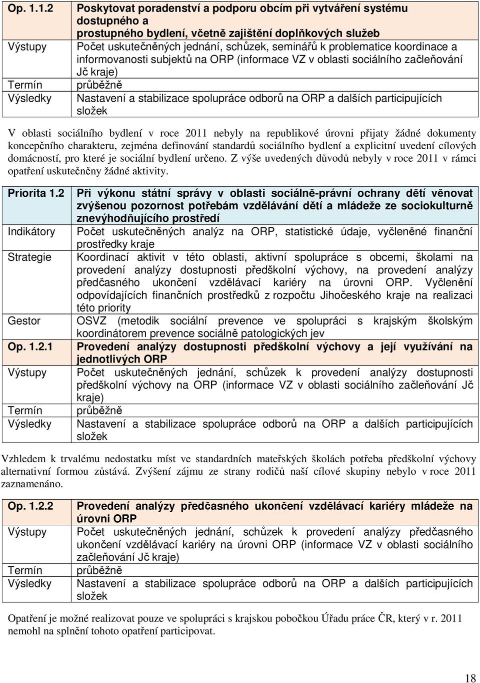 seminářů k problematice koordinace a informovanosti subjektů na ORP (informace VZ v oblasti sociálního začleňování Jč kraje) průběžně Nastavení a stabilizace spolupráce odborů na ORP a dalších