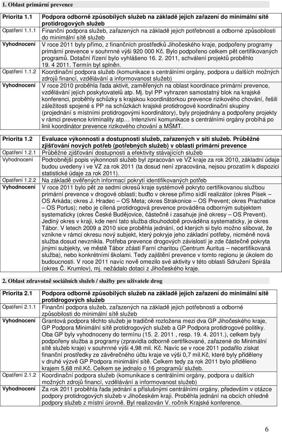 1.2.1 1.2.2 Podpora odborně způsobilých služeb na základě jejich zařazení do minimální sítě protidrogových služeb Finanční podpora služeb, zařazených na základě jejich potřebnosti a odborné