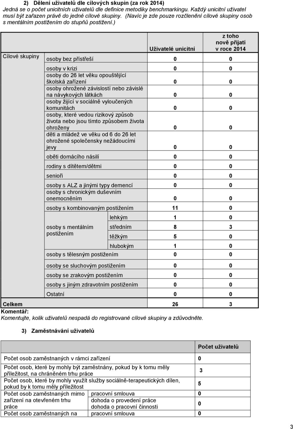 ) Cílové skupiny Uživatelé unicitní z toho nově přijatí v roce 2014 osoby bez přístřeší 0 0 osoby v krizi 0 0 osoby do 26 let věku opouštějící školská zařízení 0 0 osoby ohrožené závislostí nebo