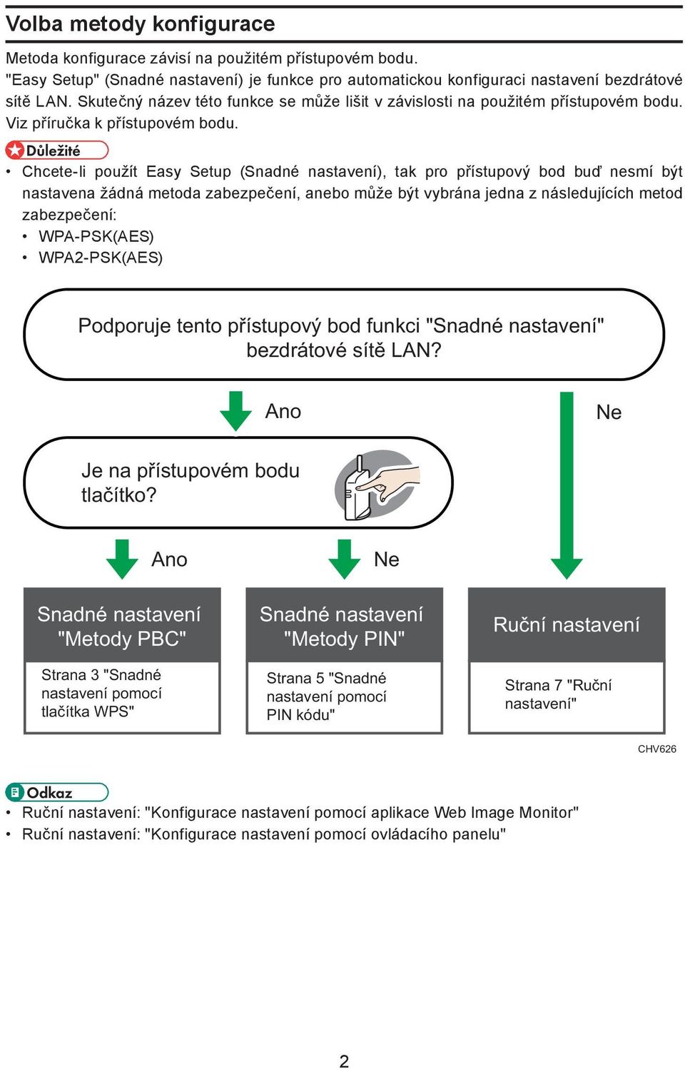 Chcete-li použít Easy Setup (Snadné nastavení), tak pro přístupový bod buď nesmí být nastavena žádná metoda zabezpečení, anebo může být vybrána jedna z následujících metod zabezpečení: WPA-PSK(AES)