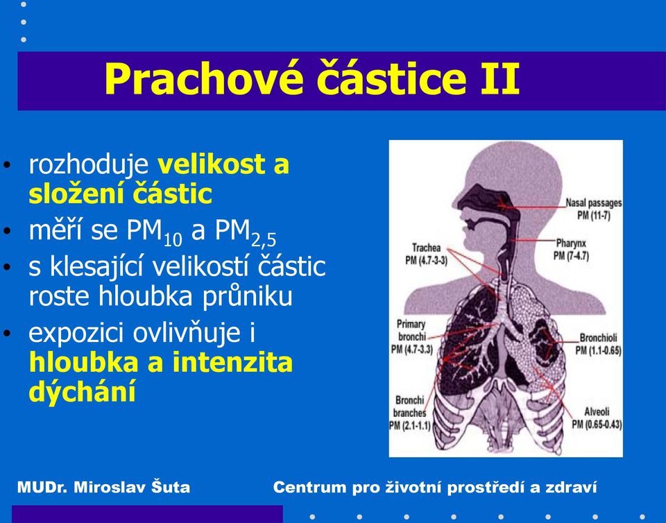 klesající velikostí částic roste hloubka