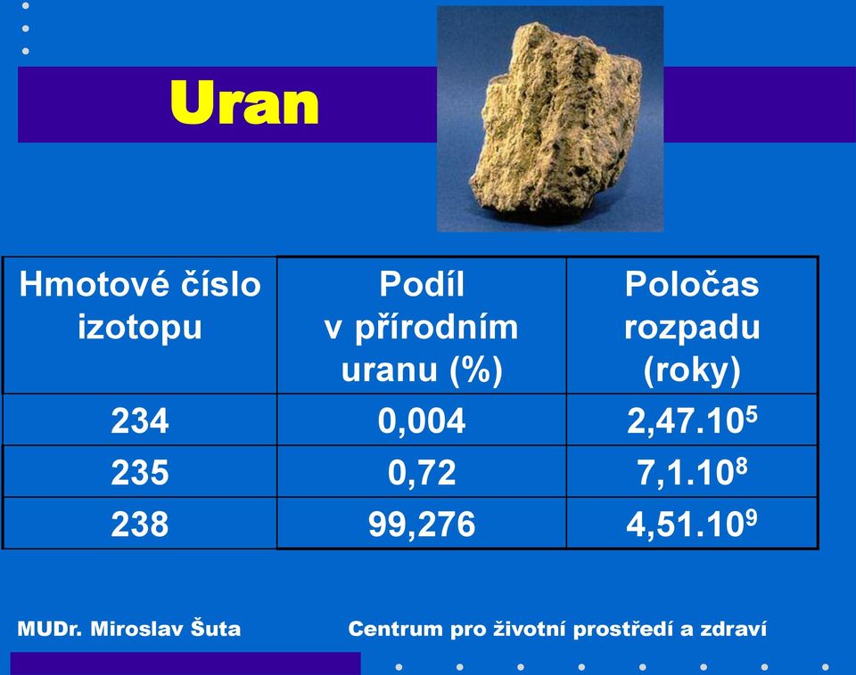 rozpadu (roky) 234 0,004 2,47.