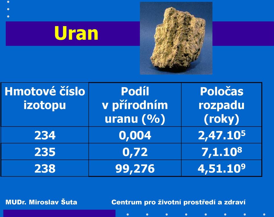 rozpadu (roky) 234 0,004 2,47.