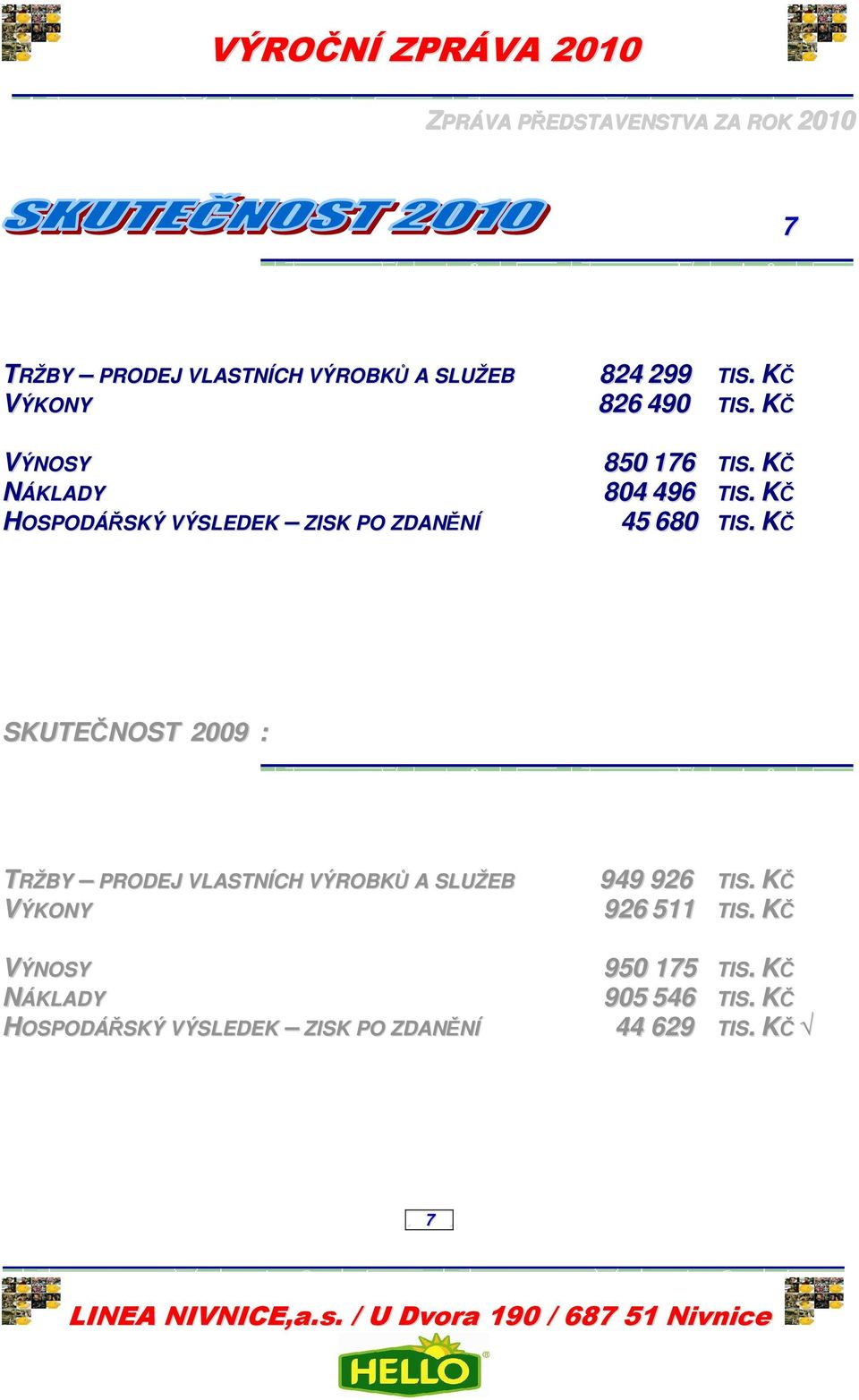 KČ SKUTEČNOST 2009 : TRŽBY PRODEJ VLASTNÍCH VÝROBKŮ A SLUŽEB VÝKONY 949 926 TIS. KČ 926 511 TIS. KČ VÝNOSY 950 175 TIS.