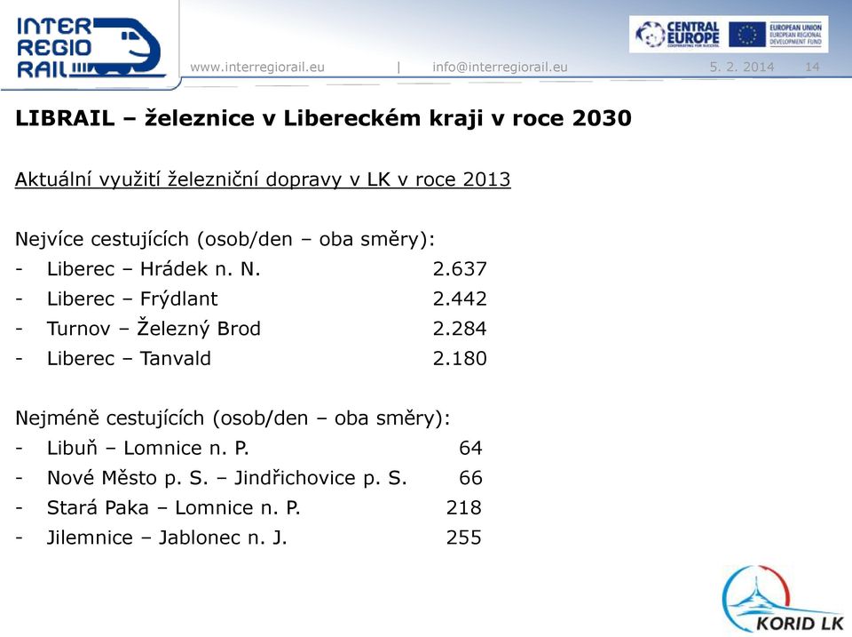 284 - Liberec Tanvald 2.180 Nejméně cestujících (osob/den oba směry): - Libuň Lomnice n. P.