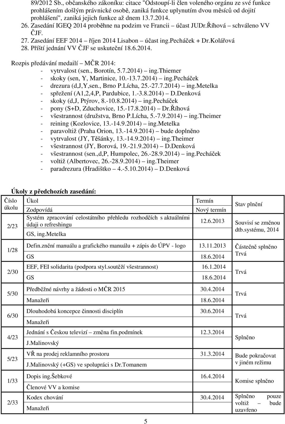 dnem 13.7.2014. 26. Zasedání IGEQ 2014 proběhne na podzim ve Francii účast JUDr.Říhová schváleno VV ČJF. 27. Zasedání EEF 2014 říjen 2014 Lisabon účast ing.pecháček + Dr.Kolářová 28.