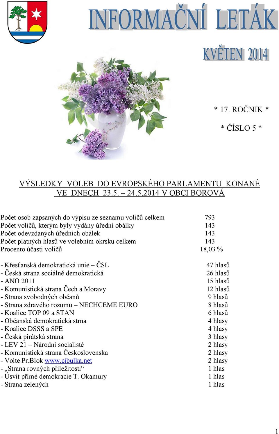 24.5.2014 V OBCI BOROVÁ Počet osob zapsaných do výpisu ze seznamu voličů celkem Počet voličů, kterým byly vydány úřední obálky Počet odevzdaných úředních obálek Počet platných hlasů ve volebním