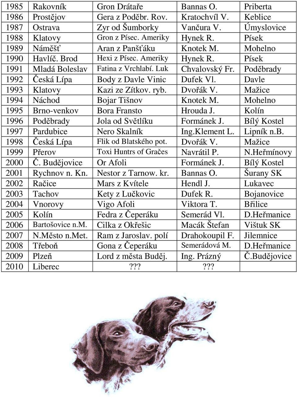 Poděbrady 1992 Česká Lípa Body z Davle Vinic Dufek Vl. Davle 1993 Klatovy Kazi ze Zítkov. ryb. Dvořák V. Mažice 1994 Náchod Bojar Tišnov Knotek M. Mohelno 1995 Brno-venkov Bora Fransto Hrouda J.