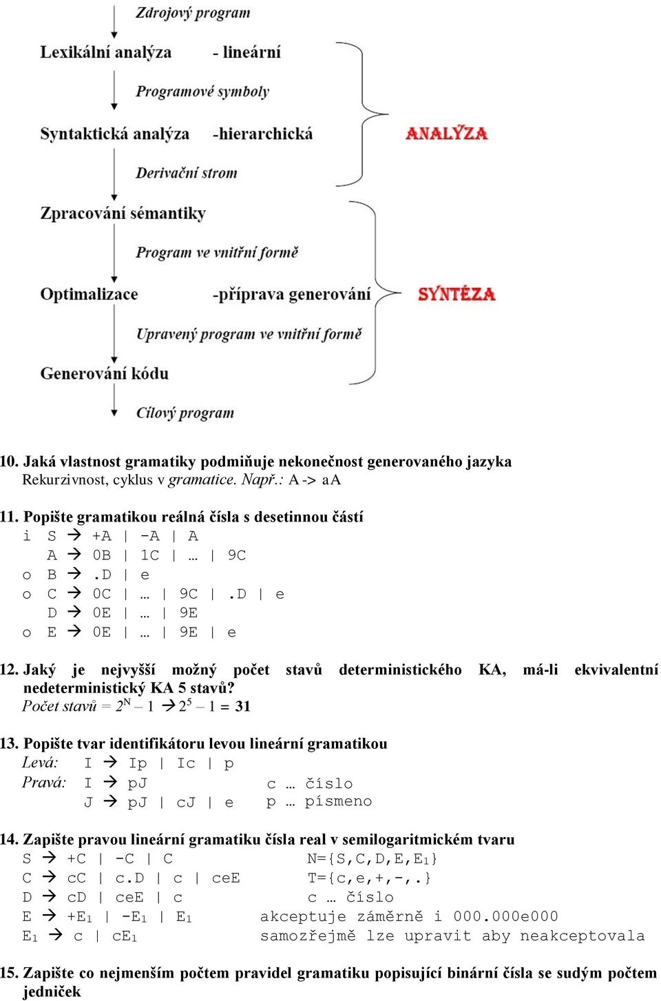 Jaký je nejvyšší možný počet stavů deterministického KA, má-li ekvivalentní nedeterministický KA 5 stavů? Počet stavů = 2 N 1 2 5 1 = 31 13.