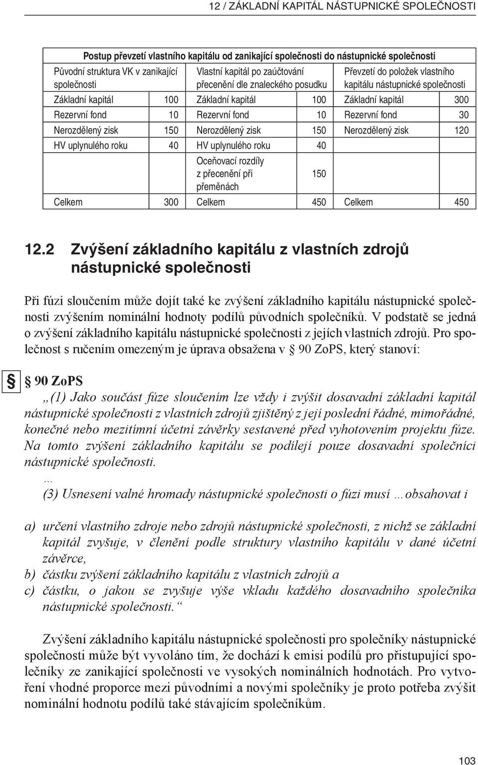 fond 10 Rezervní fond 30 Nerozdělený zisk 150 Nerozdělený zisk 150 Nerozdělený zisk 120 HV uplynulého roku 40 HV uplynulého roku 40 Oceňovací rozdíly z přece nění při 150 přeměnách Celkem 300 Celkem