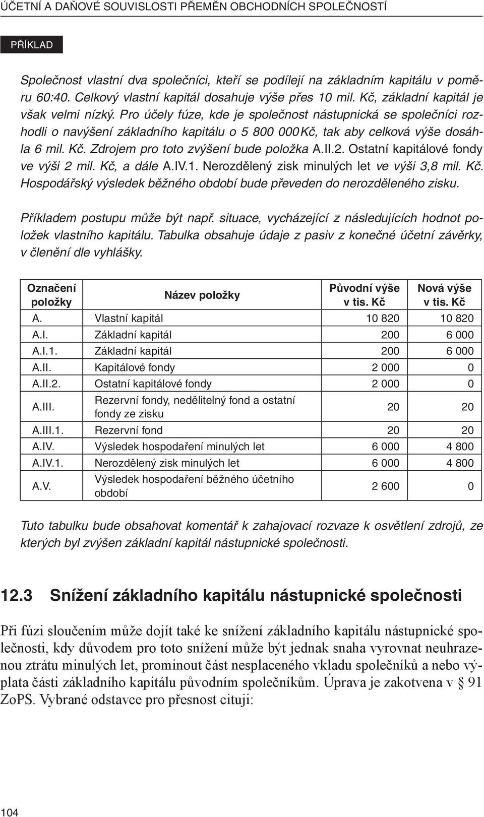 II.2. Ostatní kapitálové fondy ve výši 2 mil. Kč, a dále A.IV.1. Nerozdělený zisk minulých let ve výši 3,8 mil. Kč. Hospodářský výsledek běžného bude převeden do nerozděleného zisku.