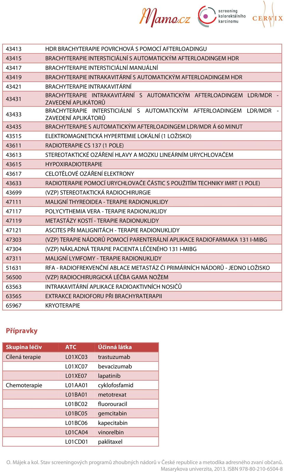 AUTOMATICKÝM AFTERLOADINGEM LDR/MDR - 43435 BRACHYTERAPIE S AUTOMATICKÝM AFTERLOADINGEM LDR/MDR Á 60 MINUT 43515 ELEKTROMAGNETICKÁ HYPERTEMIE LOKÁLNÍ (1 LOŽISKO) 43611 RADIOTERAPIE CS 137 (1 POLE)