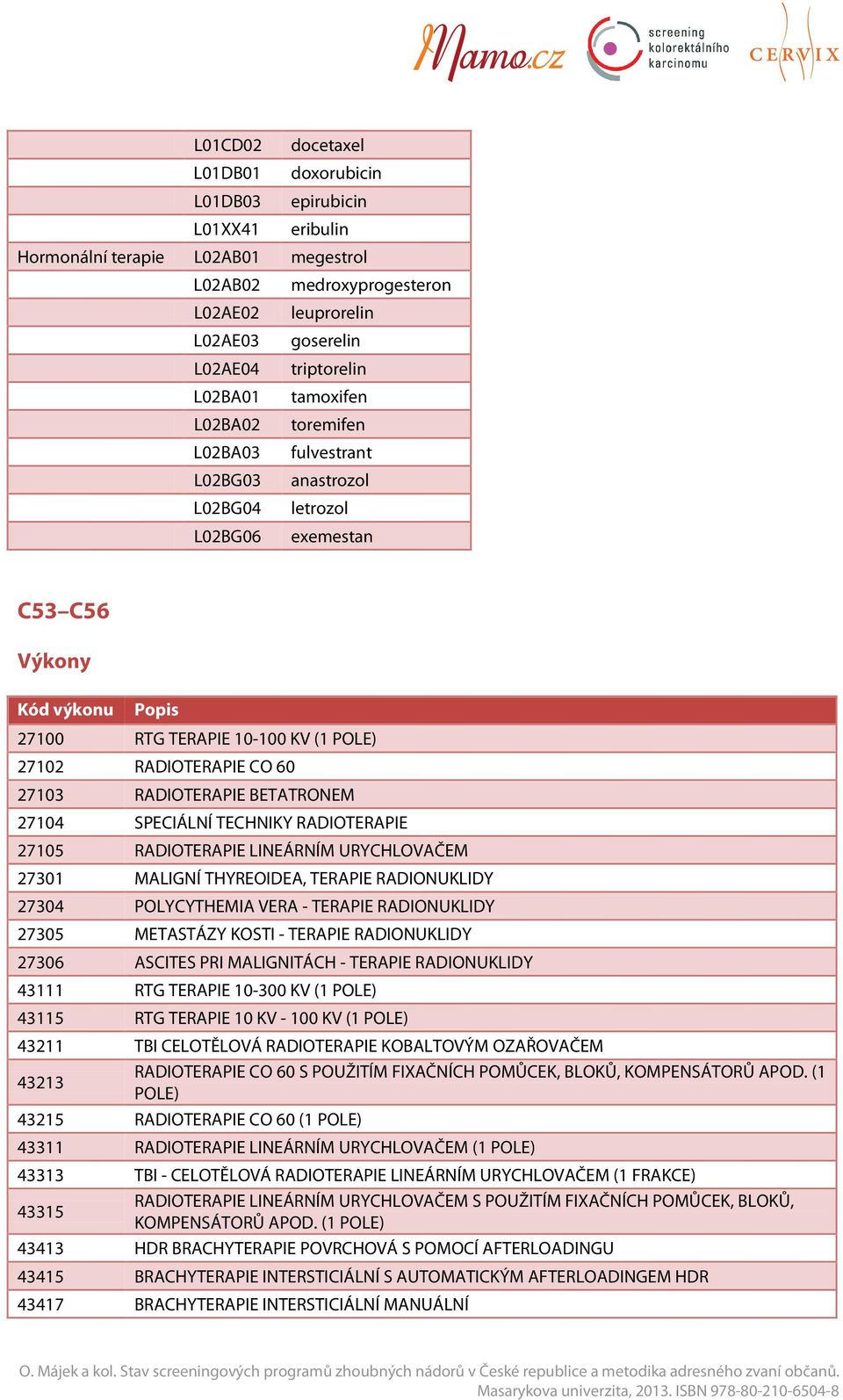 CO 60 27103 RADIOTERAPIE BETATRONEM 27104 SPECIÁLNÍ TECHNIKY RADIOTERAPIE 27105 RADIOTERAPIE LINEÁRNÍM URYCHLOVAČEM 27301 MALIGNÍ THYREOIDEA, TERAPIE RADIONUKLIDY 27304 POLYCYTHEMIA VERA - TERAPIE