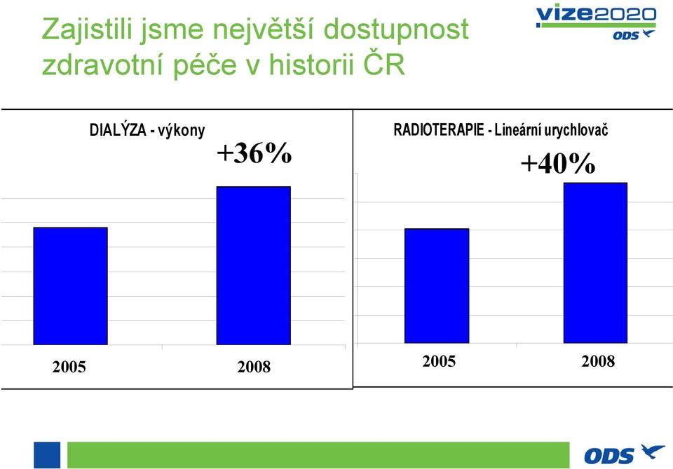 RADIOTERAPIE - Lineární urychlovač +36% 1200