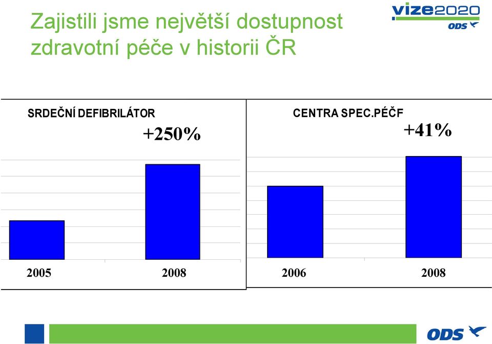 CENTRA SPEC.