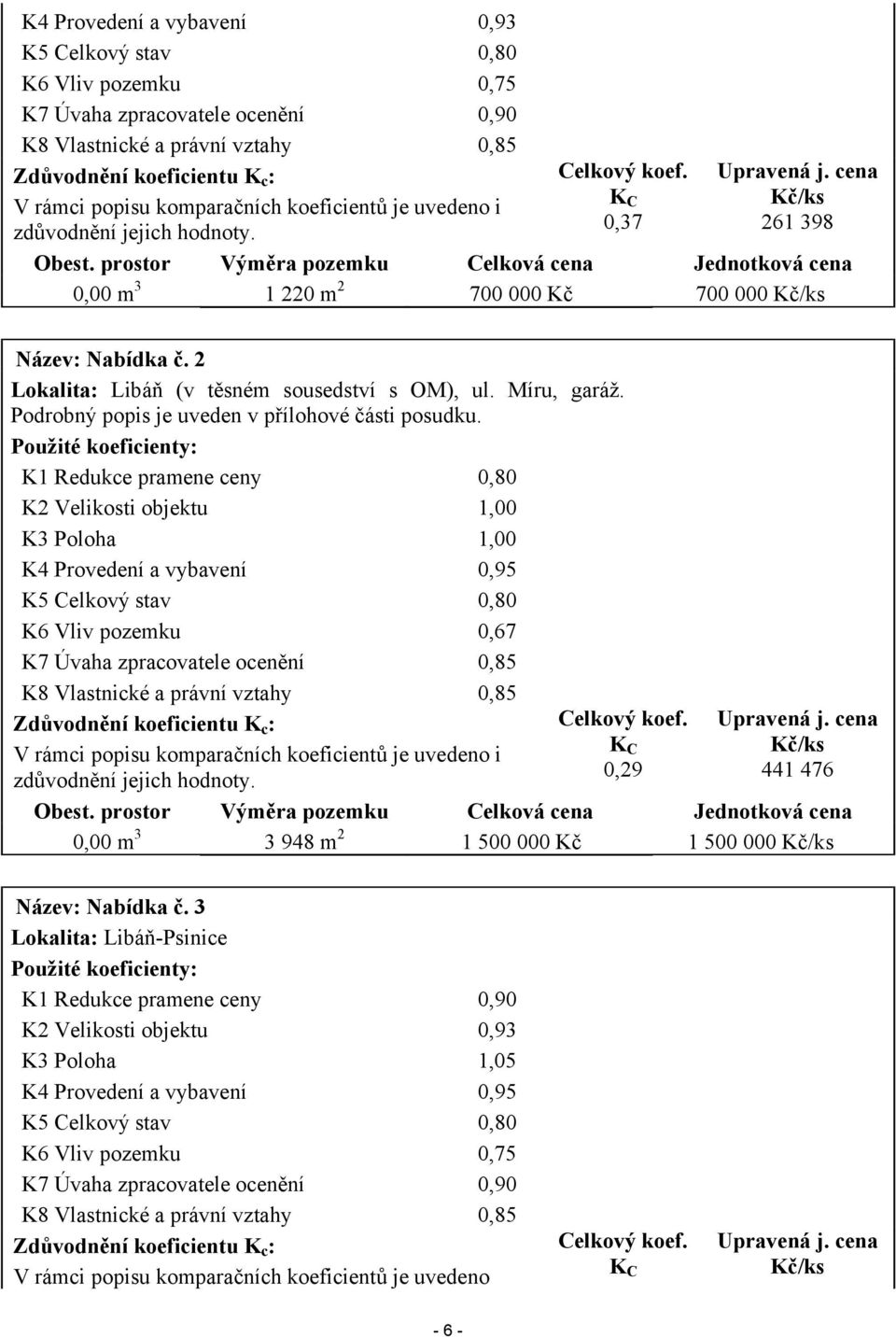 prostor Výměra pozemku Celková cena Jednotková cena 0,00 m 3 1 220 m 2 700 000 Kč 700 000 Kč/ks Název: Nabídka č. 2 Lokalita: Libáň (v těsném sousedství s OM), ul. Míru, garáž.