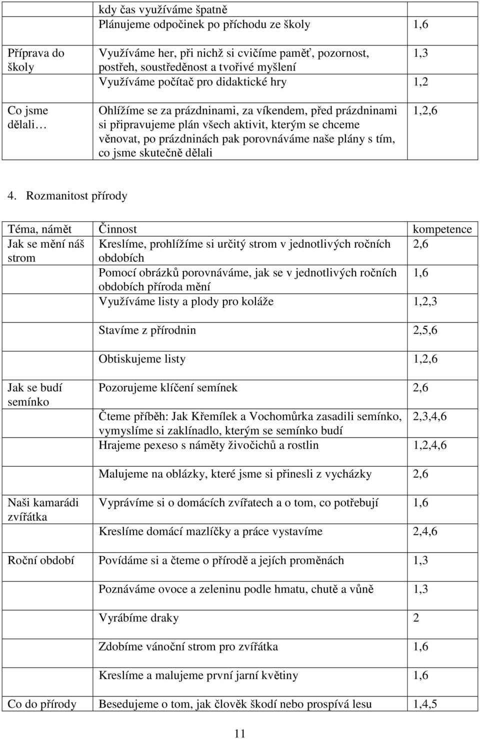 naše plány s tím, co jsme skutečně dělali 1,2,6 4.