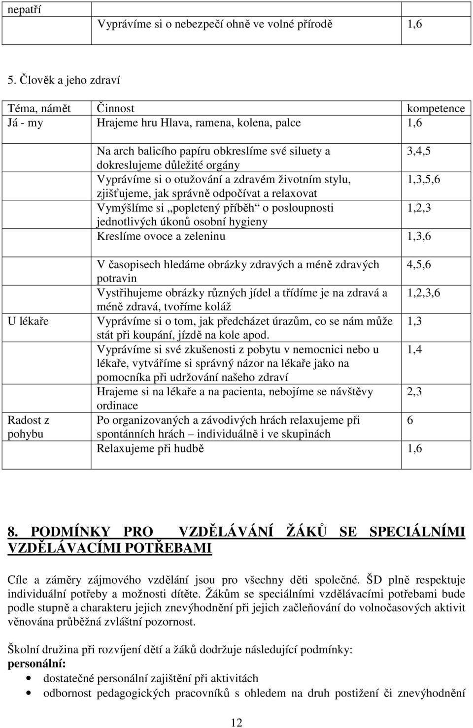 si o otužování a zdravém životním stylu, 1,3,5,6 zjišťujeme, jak správně odpočívat a relaxovat Vymýšlíme si popletený příběh o posloupnosti 1,2,3 jednotlivých úkonů osobní hygieny Kreslíme ovoce a