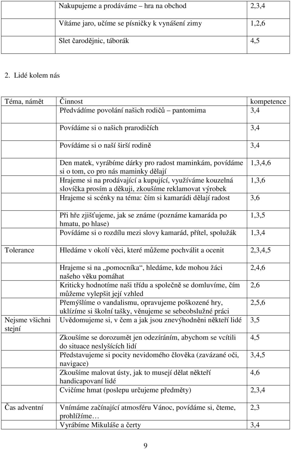 radost maminkám, povídáme 1,3,4,6 si o tom, co pro nás maminky dělají Hrajeme si na prodávající a kupující, využíváme kouzelná 1,3,6 slovíčka prosím a děkuji, zkoušíme reklamovat výrobek Hrajeme si