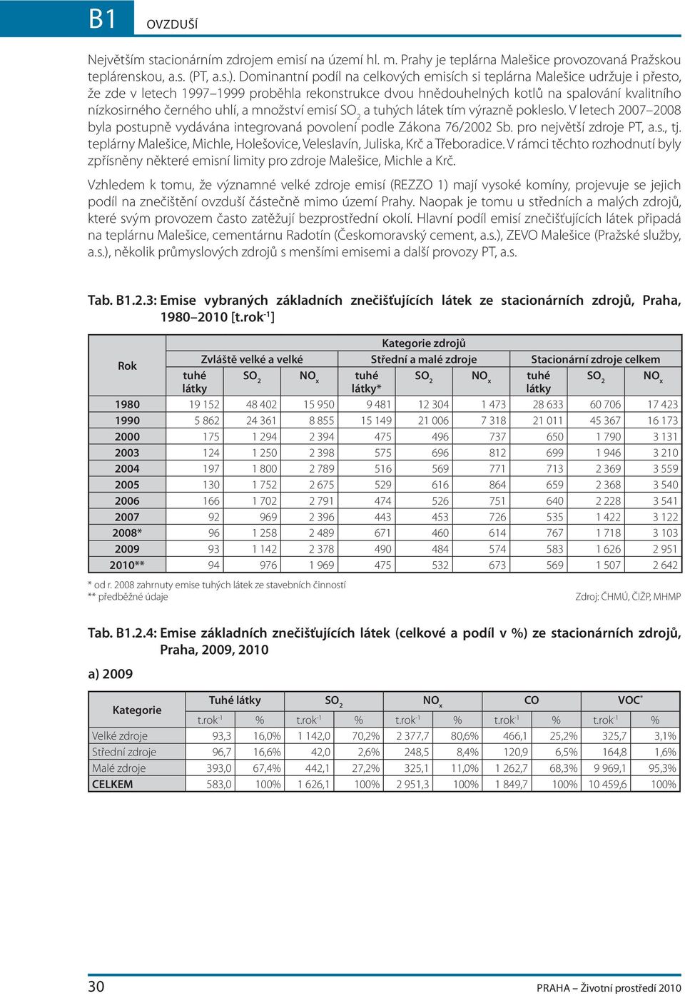 uhlí, a množství emisí SO 2 a tuhých látek tím výrazně pokleslo. V letech 2007 2008 byla postupně vydávána integrovaná povolení podle Zákona 76/2002 Sb. pro největší zdroje PT, a.s., tj.