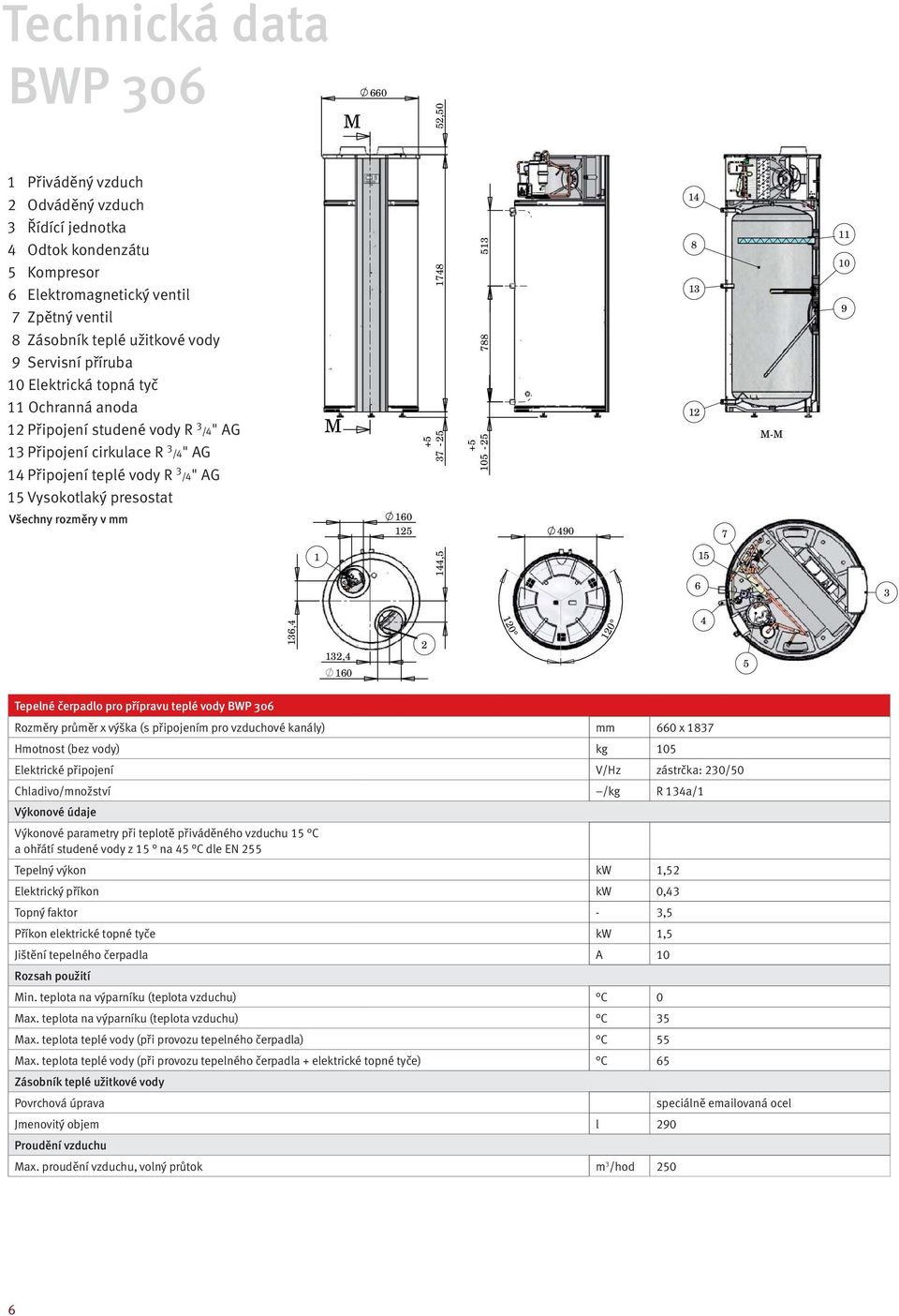 37-25 788 513 +5 105-25 14 8 13 12 M-M 11 10 9 Všechny rozměry v mm 160 125 490 7 1 144,5 15 6 3 120 136,4 132,4 160 2 120 4 5 Tepelné čerpadlo pro přípravu teplé vody BWP 306 Rozměry průměr x výška