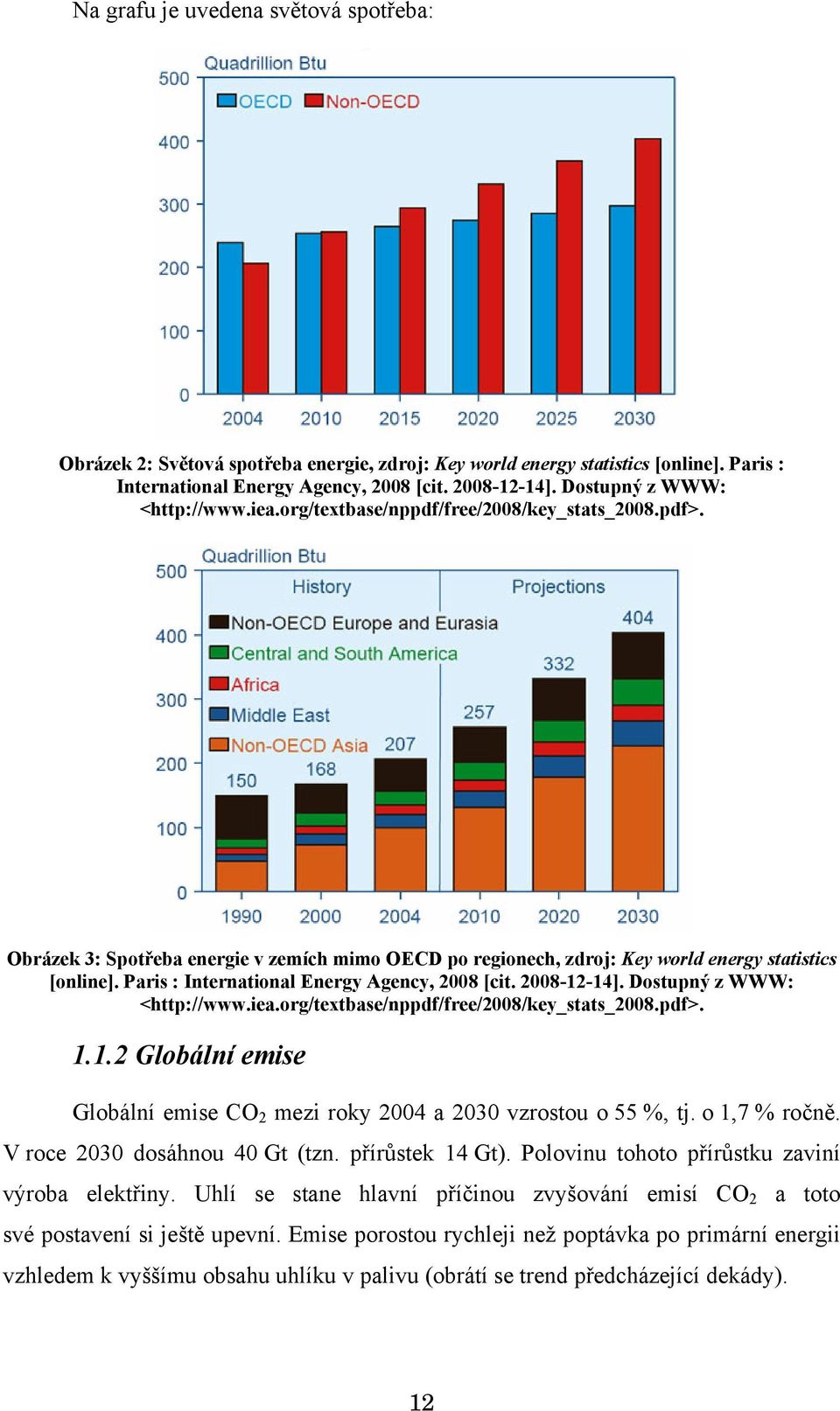 Paris : International Energy Agency, 2008 [cit. 2008-12-14]. Dostupný z WWW: <http://www.iea.org/textbase/nppdf/free/2008/key_stats_2008.pdf>. 1.1.2 Globální emise Globální emise CO 2 mezi roky 2004 a 2030 vzrostou o 55 %, tj.