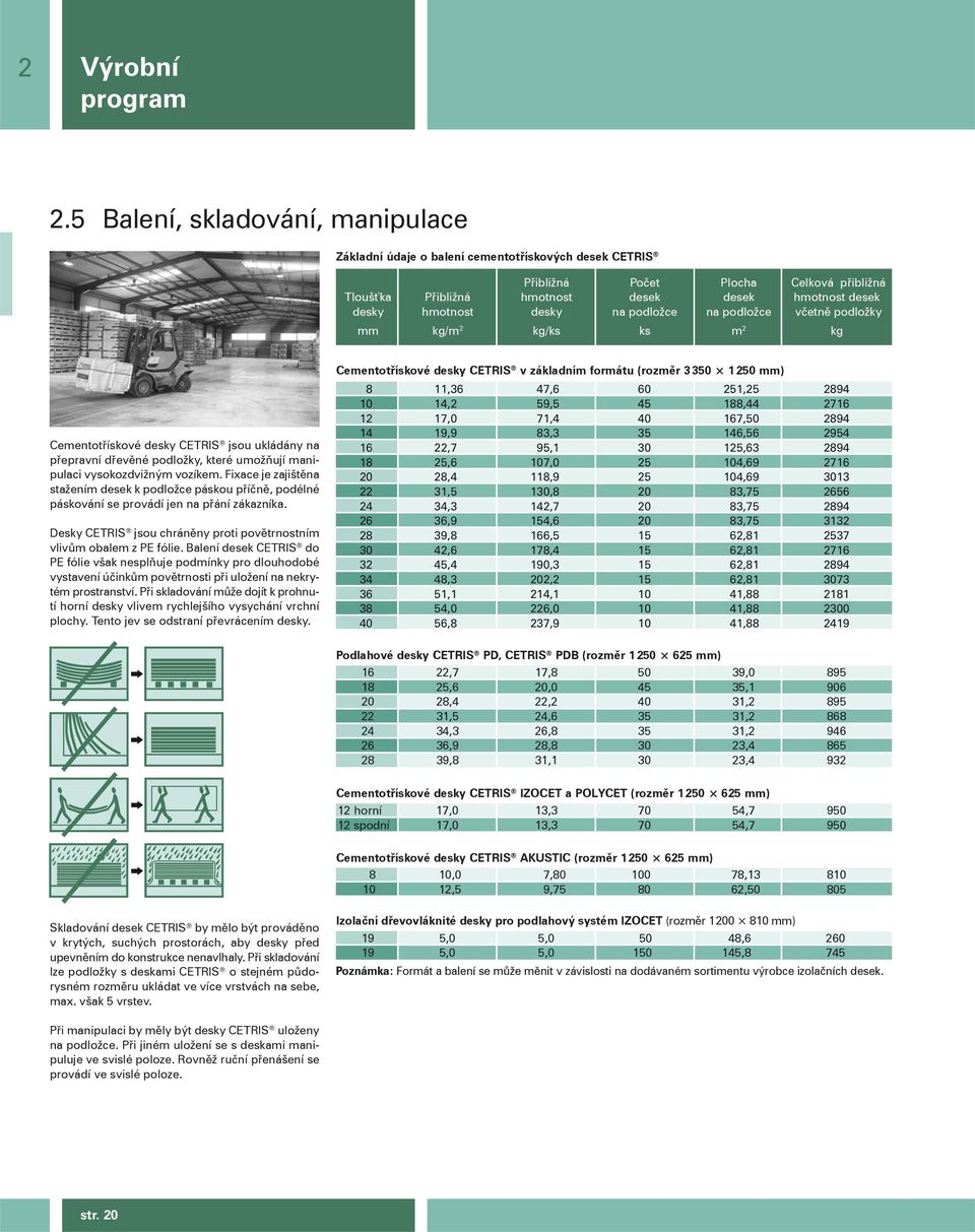 desky na podložce na podložce včetně podložky mm kg/m 2 kg/ks ks m 2 kg Cementotřískové desky CETRIS jsou ukládány na přepravní dřevěné podložky, které umožňují manipulaci vysokozdvižným vozíkem.