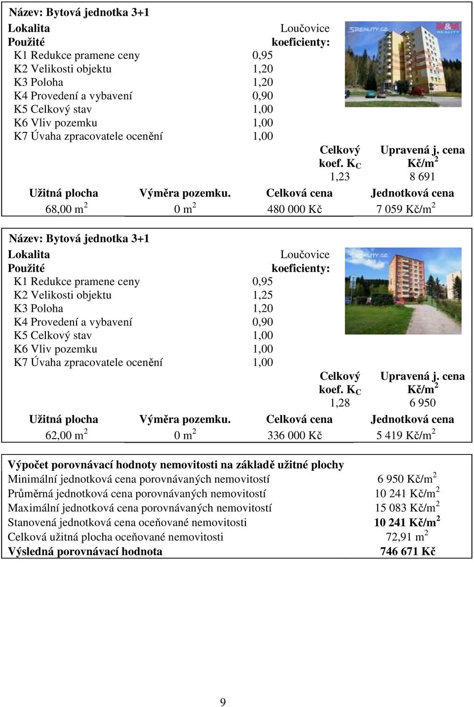 Celková cena Jednotková cena 68,00 m 2 0 m 2 480 000 Kč 7 059 Kč/m 2 Název: Bytová jednotka 3+1 Lokalita Loučovice Použité koeficienty: K1 Redukce pramene ceny 0,95 K2 Velikosti objektu 1,25 K3