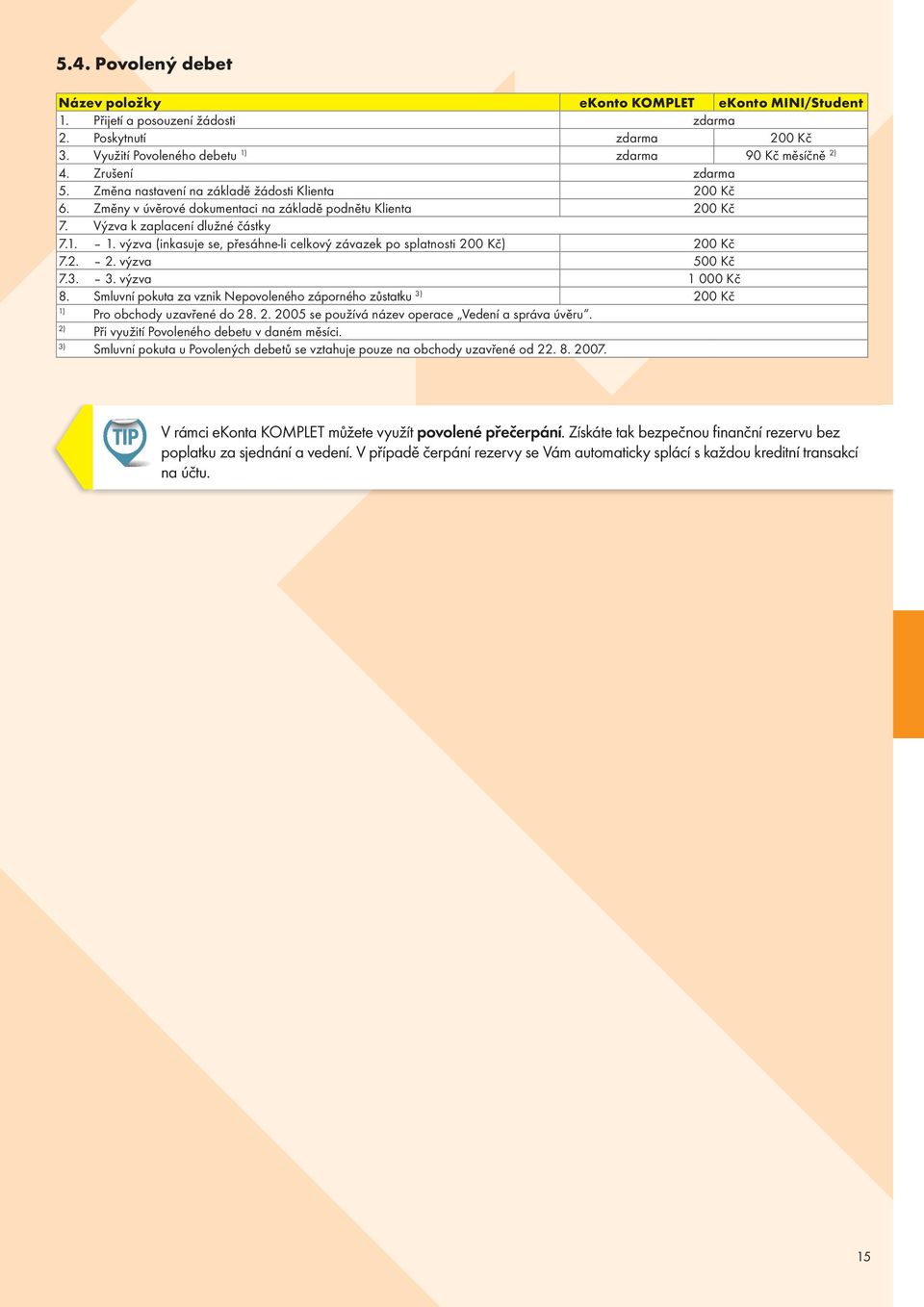 výzva (inkasuje se, přesáhne-li celkový závazek po splatnosti 200 Kč) 200 Kč 7.2. 2. výzva 500 Kč 7.3. 3. výzva 1 000 Kč 8.