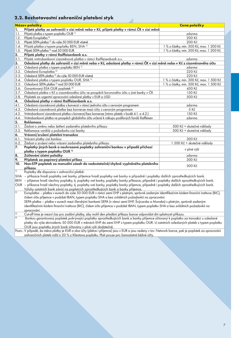 300 Kč, max. 1 200 Kč 2. Přijaté platby v rámci Raiffeisenbank a.s. 2.1. Přijatá vnitrobankovní cizoměnová platba v rámci Raiffeisenbank a.s. 3.