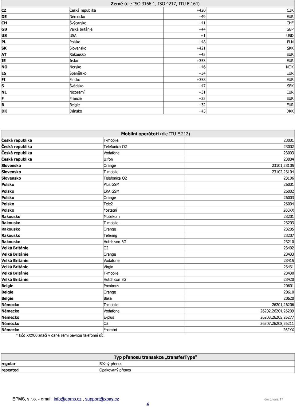 Norsko +46 NOK ES Španělsko +34 EUR FI Finsko +358 EUR S Švédsko +47 SEK NL Nizozemí +31 EUR F Francie +33 EUR B Belgie +32 EUR DK Dánsko +45 DKK Mobilní operátoři (dle ITU E.