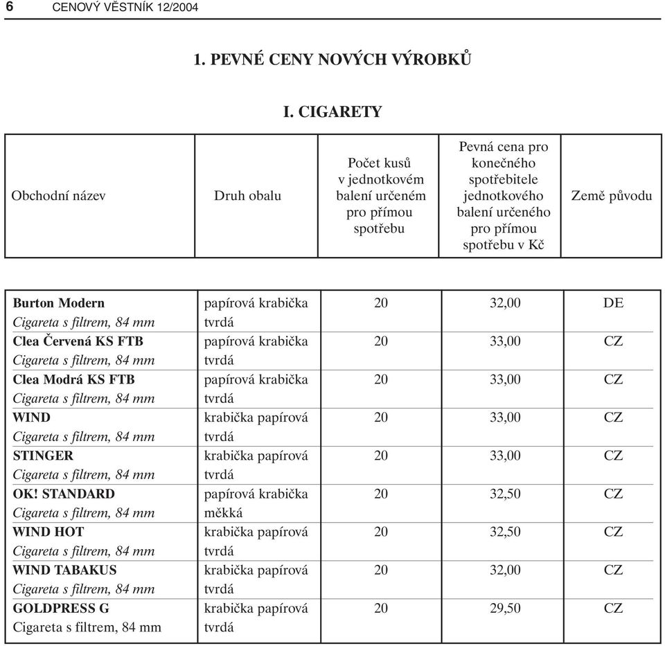 spotřebu pro přímou spotřebu v Kč Burton Modern papírová krabička 20 32,00 DE Clea Červená KS FTB papírová krabička 20 33,00 CZ Clea Modrá KS FTB papírová krabička 20