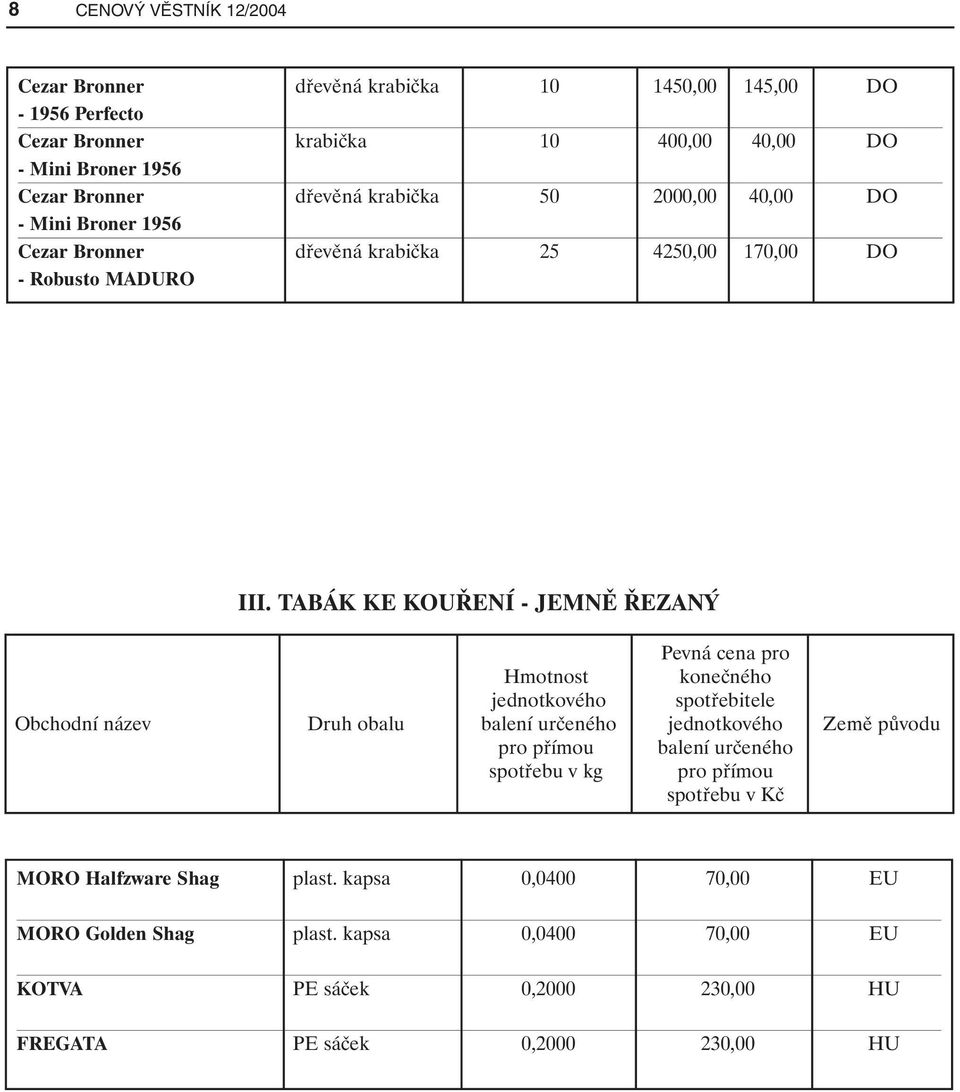 TABÁK KE KOUŘENÍ - JEMNĚ ŘEZANÝ Pevná cena pro Hmotnost konečného jednotkového spotřebitele Obchodní název Druh obalu balení určeného jednotkového Země původu pro přímou