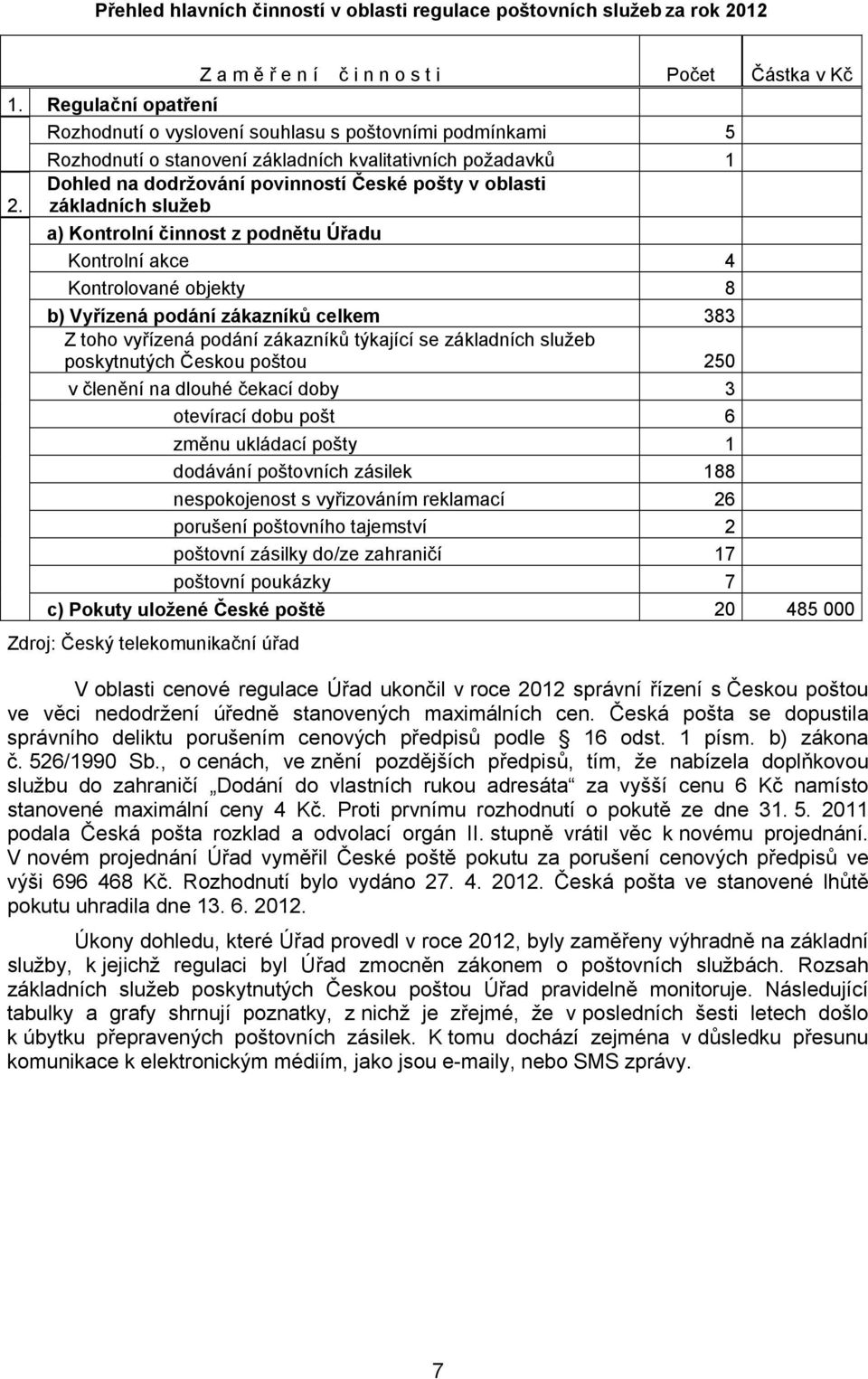 základních služeb a) Kontrolní činnost z podnětu Úřadu Kontrolní akce 4 Kontrolované objekty 8 b) Vyřízená podání zákazníků celkem 383 Z toho vyřízená podání zákazníků týkající se základních služeb