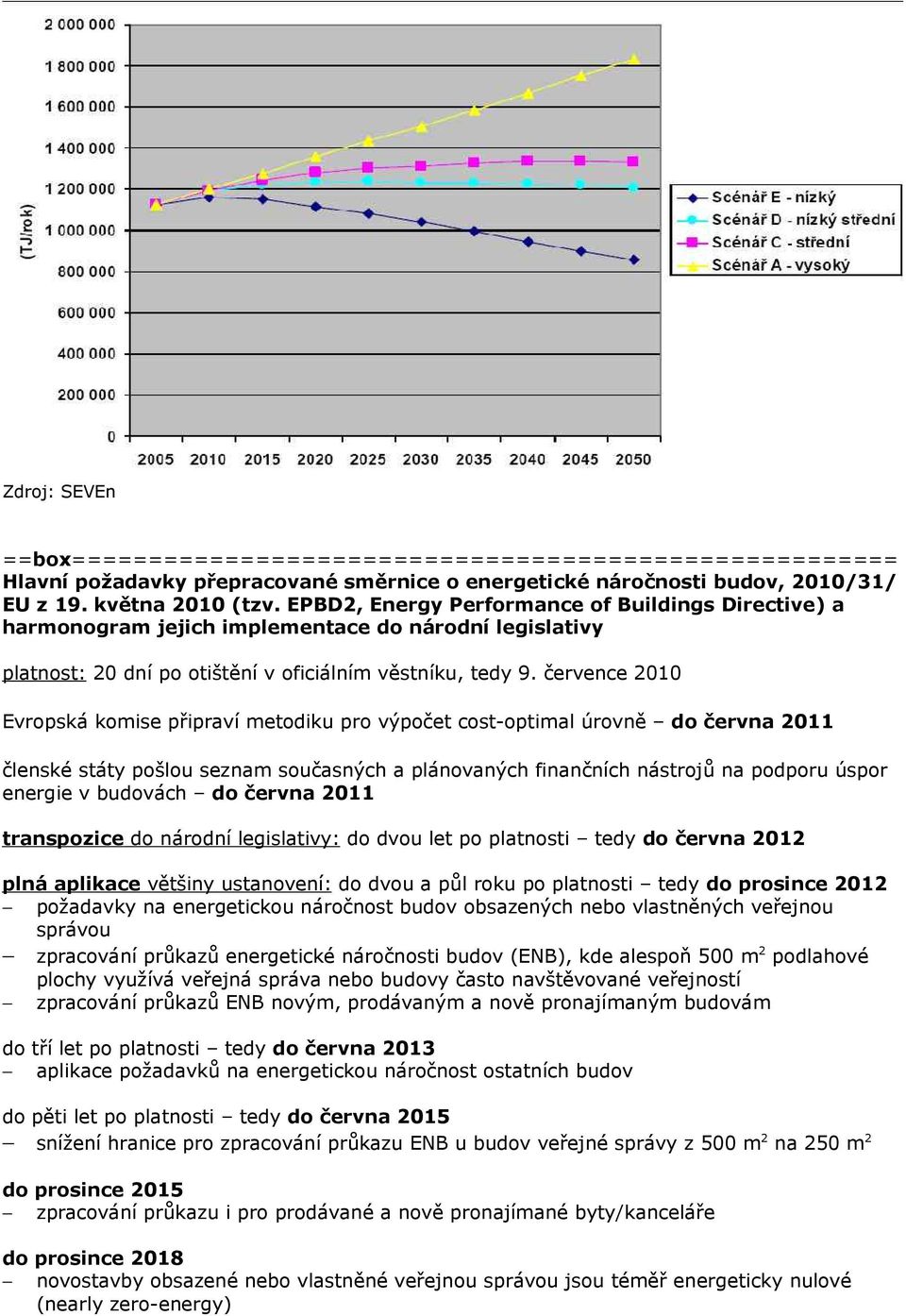 července 2010 Evropská komise připraví metodiku pro výpočet cost-optimal úrovně do června 2011 členské státy pošlou seznam současných a plánovaných finančních nástrojů na podporu úspor energie v