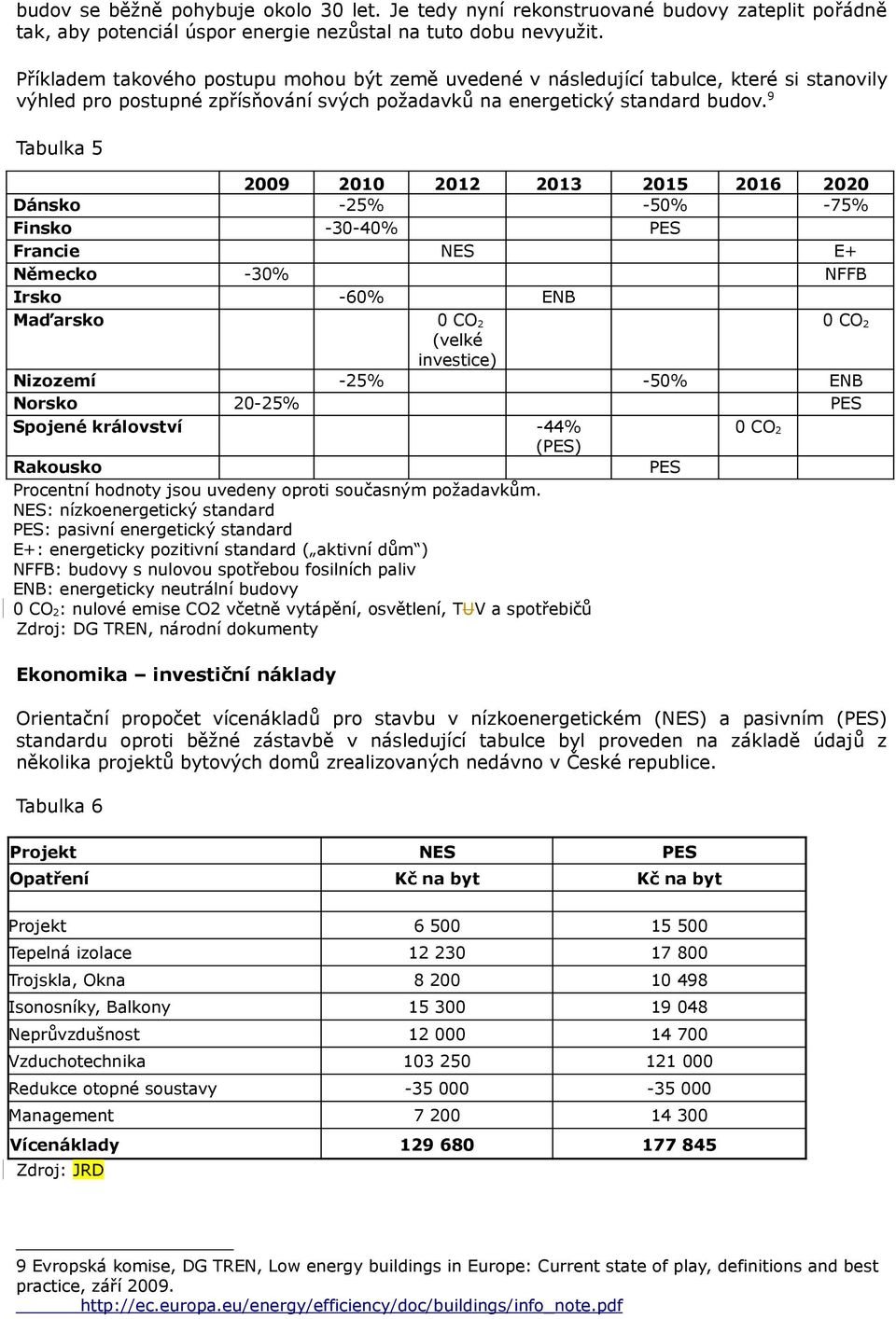 9 Tabulka 5 2009 2010 2012 2013 2015 2016 2020 Dánsko -25% -50% -75% Finsko -30-40% PES Francie NES E+ Německo -30% NFFB Irsko -60% ENB Maďarsko 0 CO 2 0 CO 2 (velké investice) Nizozemí -25% -50% ENB