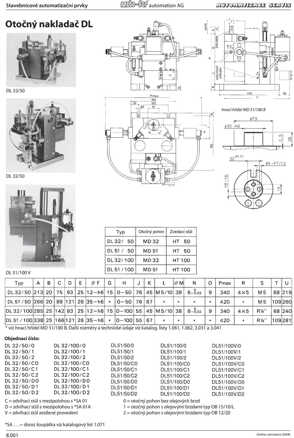 listy 1.061, 1.062, 3.031 a 3.