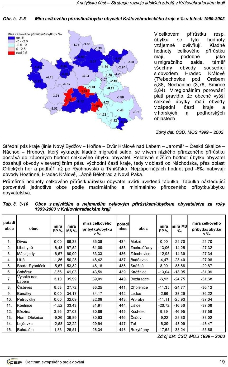 V regionálním porovnání platí pravidlo, že obecně vyšší celkové úbytky mají obvody v západní části kraje a v horských a podhorských oblastech.