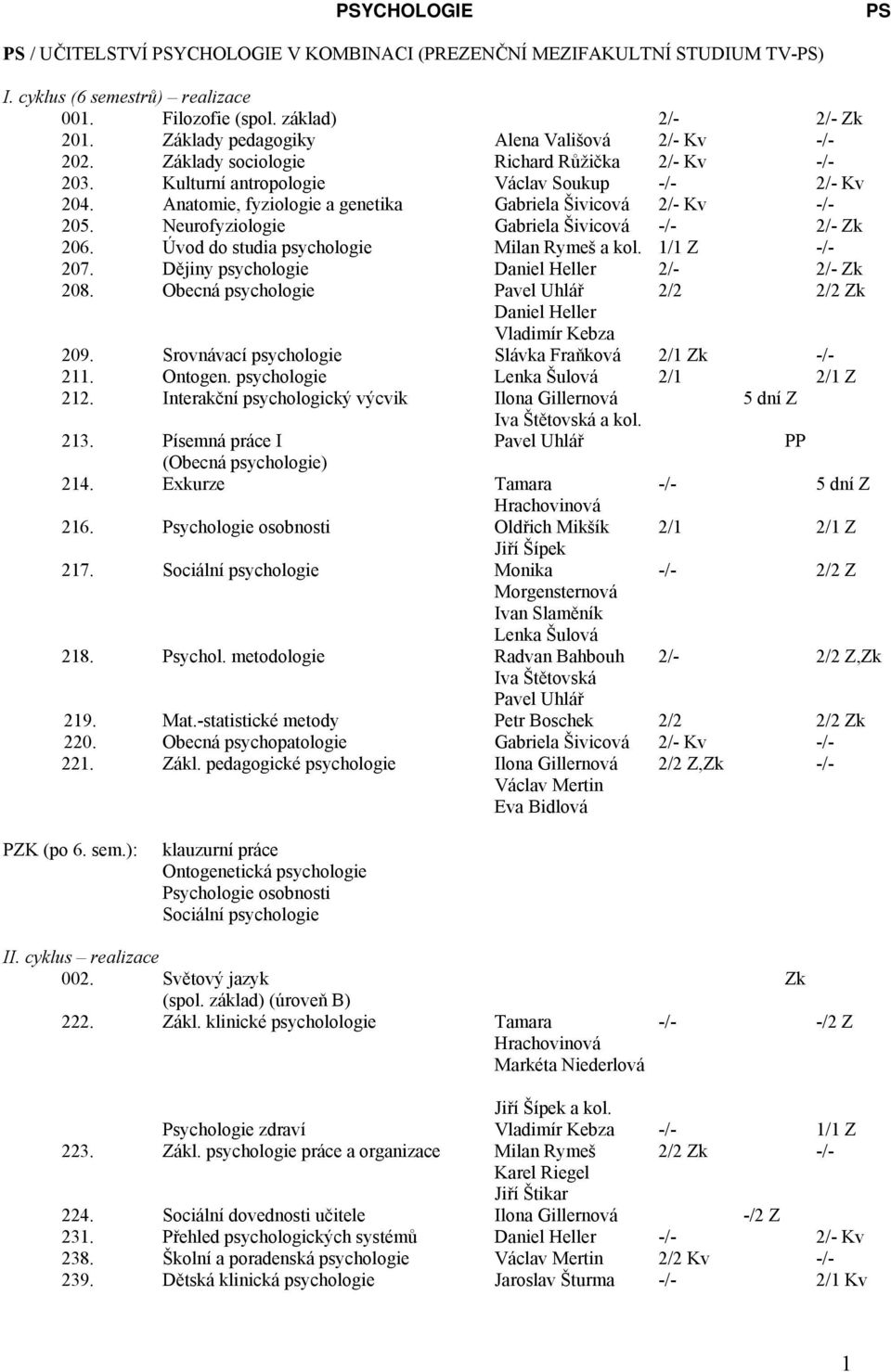 Anatomie, fyziologie a genetika Gabriela Šivicová 2/- Kv -/- 205. Neurofyziologie Gabriela Šivicová -/- 2/- Zk 206. Úvod do studia psychologie Milan Rymeš a kol. 1/1 Z -/- 207.