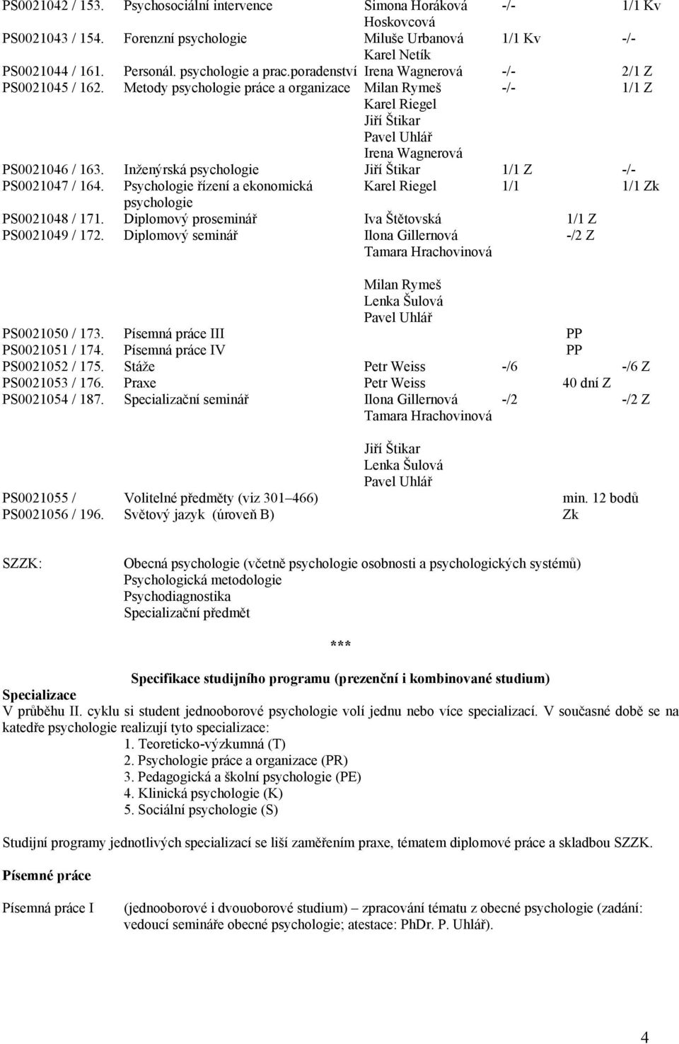 Inženýrská psychologie 1/1 Z -/- PS0021047 / 164. Psychologie řízení a ekonomická Karel Riegel 1/1 1/1 Zk psychologie PS0021048 / 171. Diplomový proseminář 1/1 Z PS0021049 / 172.