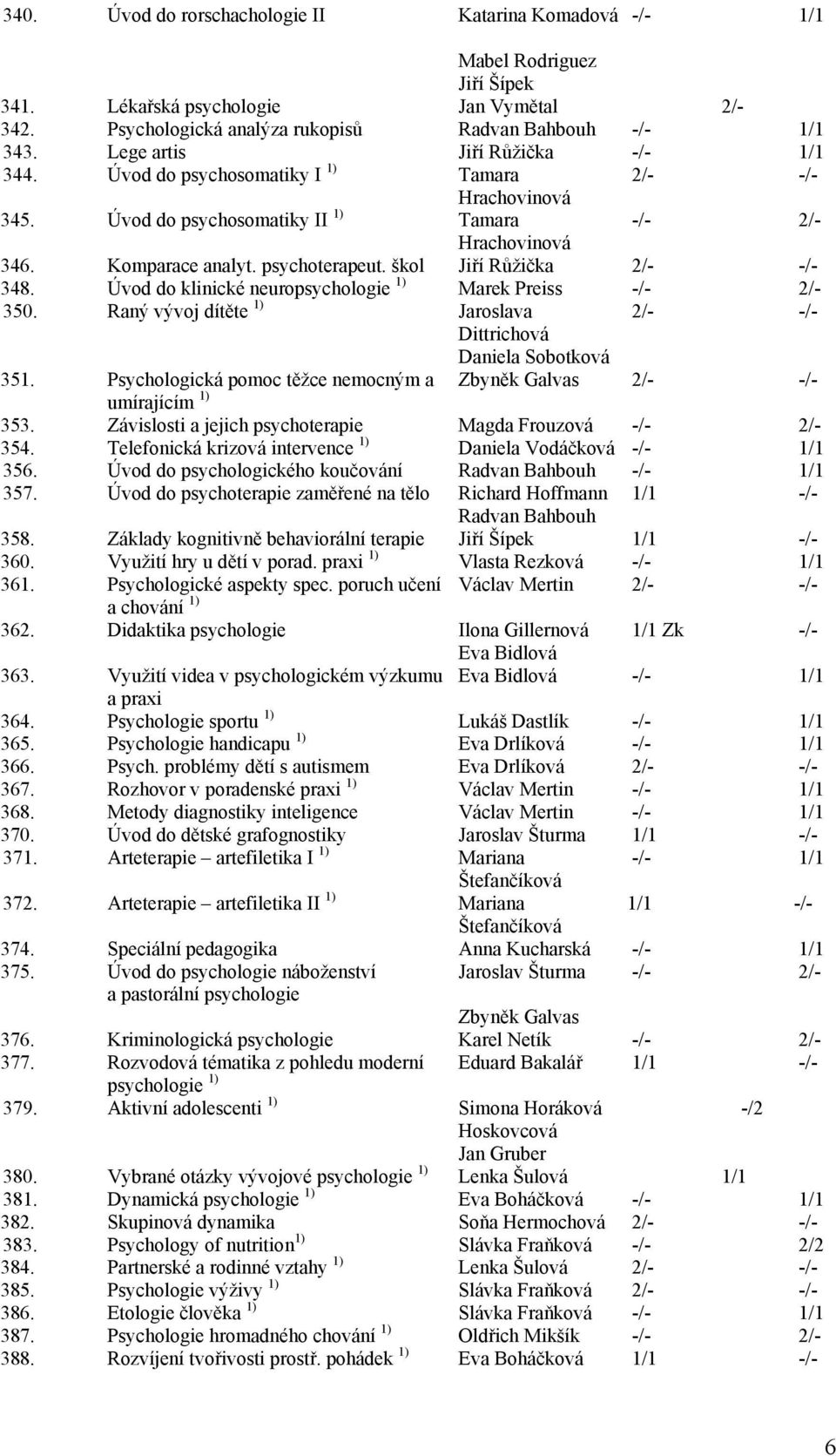 Úvod do klinické neuropsychologie 1) Marek Preiss -/- 2/- 350. Raný vývoj dítěte 1) Jaroslava 2/- -/- Dittrichová Daniela Sobotková 351.