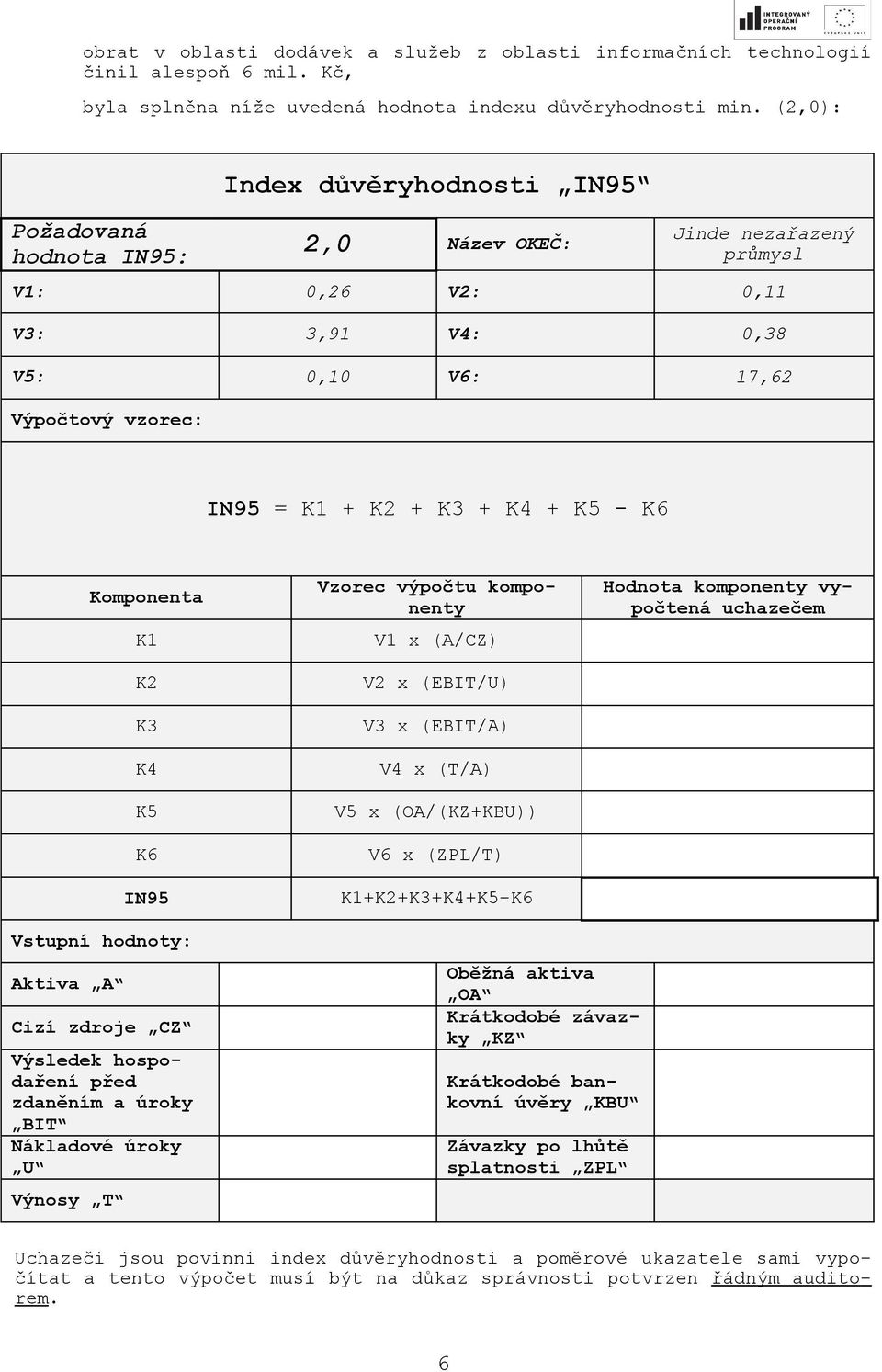 K5 - K6 Komponenta K1 K2 K3 K4 K5 K6 IN95 Vzorec výpočtu komponenty V1 x (A/CZ) V2 x (EBIT/U) V3 x (EBIT/A) V4 x (T/A) V5 x (OA/(KZ+KBU)) V6 x (ZPL/T) K1+K2+K3+K4+K5-K6 Hodnota komponenty vypočtená