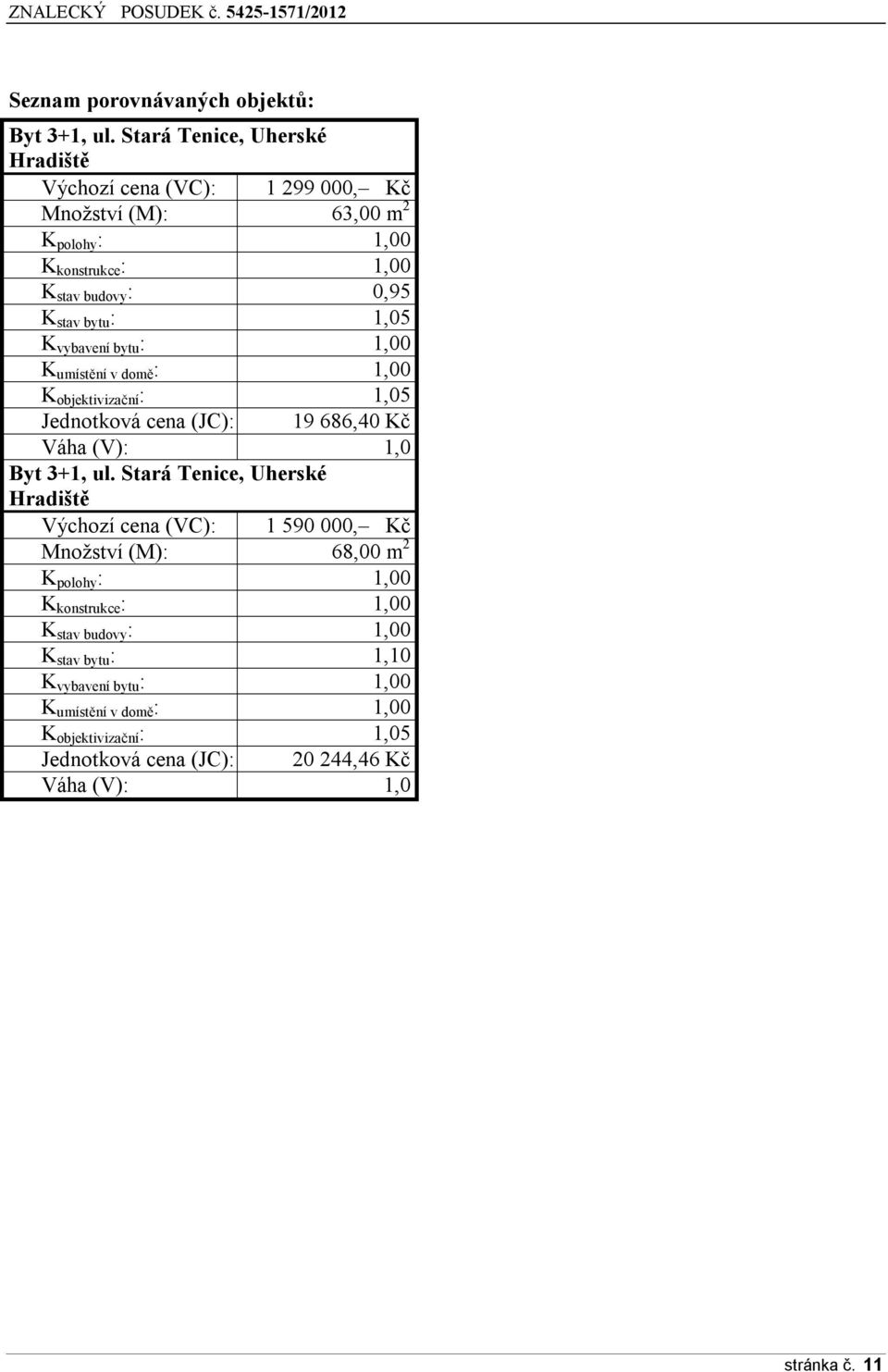 1,05 K vybavení bytu : 1,00 K umístění v domě : 1,00 K objektivizační : 1,05 Jednotková cena (JC): 19 686,40 Kč Váha (V): 1,0 Byt 3+1, ul.