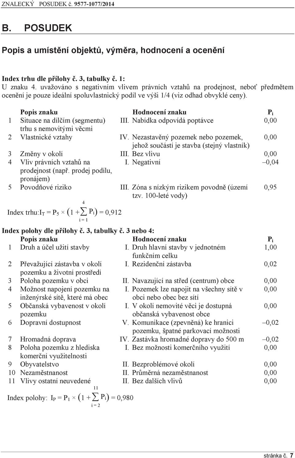 Popis znaku Hodnocení znaku P i 1 Situace na dílčím (segmentu) III. Nabídka odpovídá poptávce 0,00 trhu s nemovitými věcmi 2 Vlastnické vztahy IV.