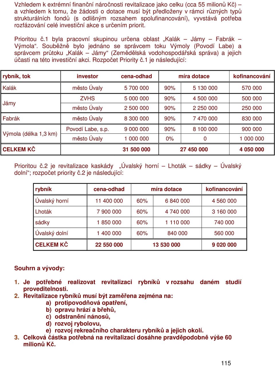 Souběžně bylo jednáno se správcem toku Výmoly (Povodí Labe) a správcem průtoku Kalák Jámy (Zemědělská vodohospodářská správa) a jejich účasti na této investiční akci. Rozpočet Priority č.