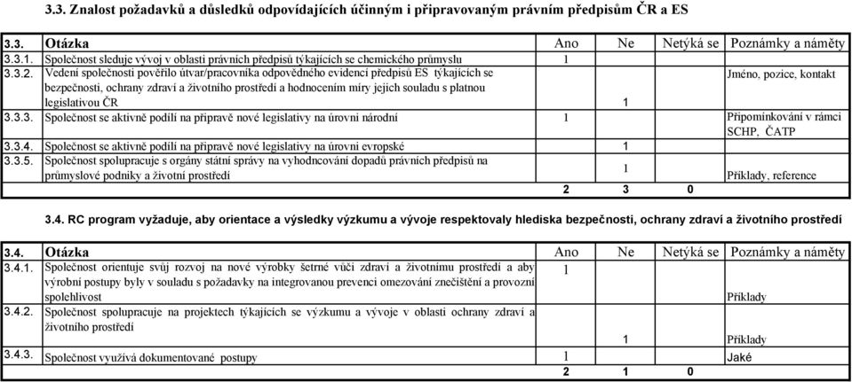 legislativou ČR Jméno, pozice, kontakt 3.3.3. Společnost se aktivně podílí na připravě nové legislativy na úrovni národní Připomínkování v rámci SCHP, ČATP 3.3.4.