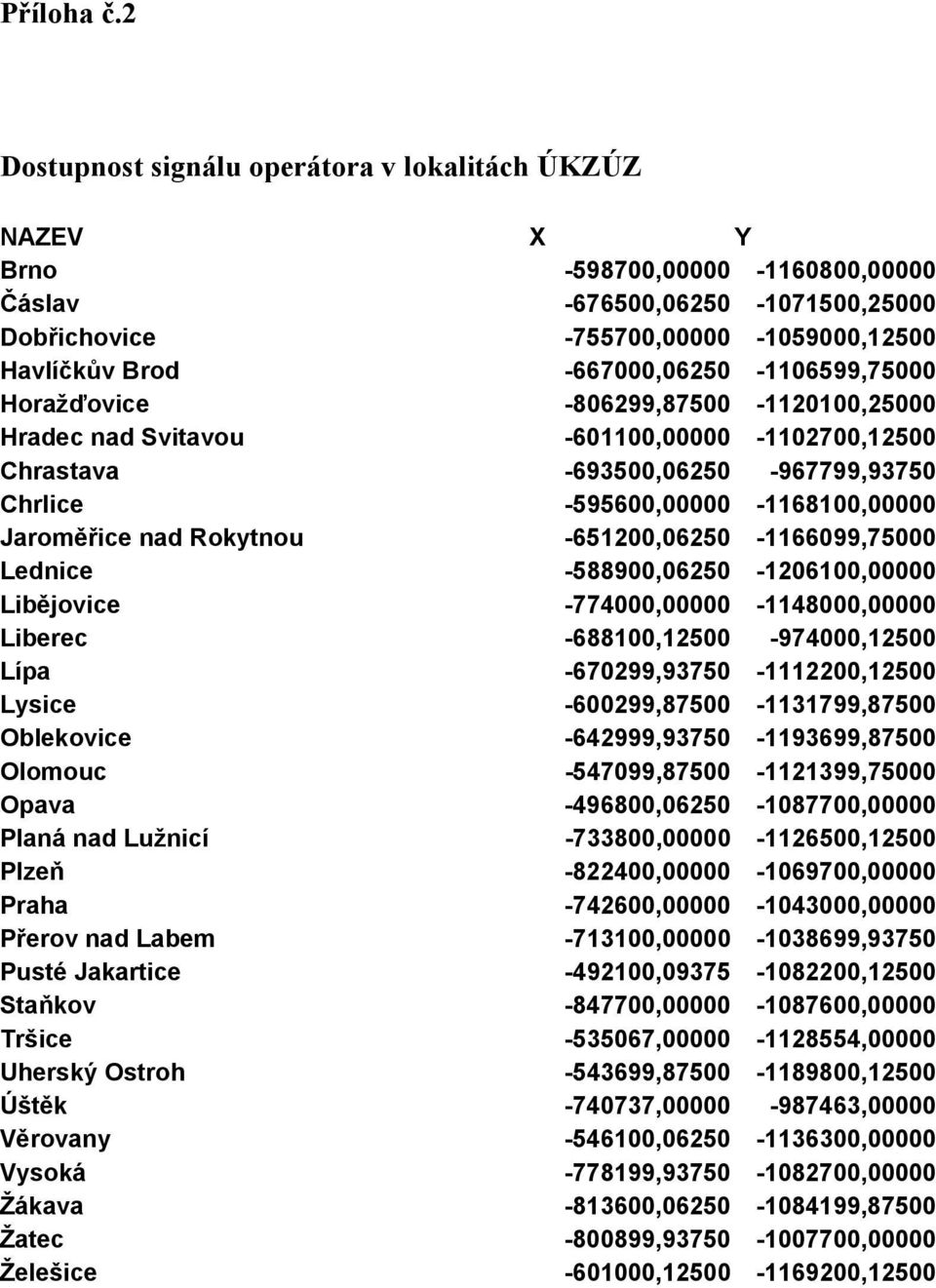 -667000,06250-1106599,75000 Horažďovice -806299,87500-1120100,25000 Hradec nad Svitavou -601100,00000-1102700,12500 Chrastava -693500,06250-967799,93750 Chrlice -595600,00000-1168100,00000 Jaroměřice