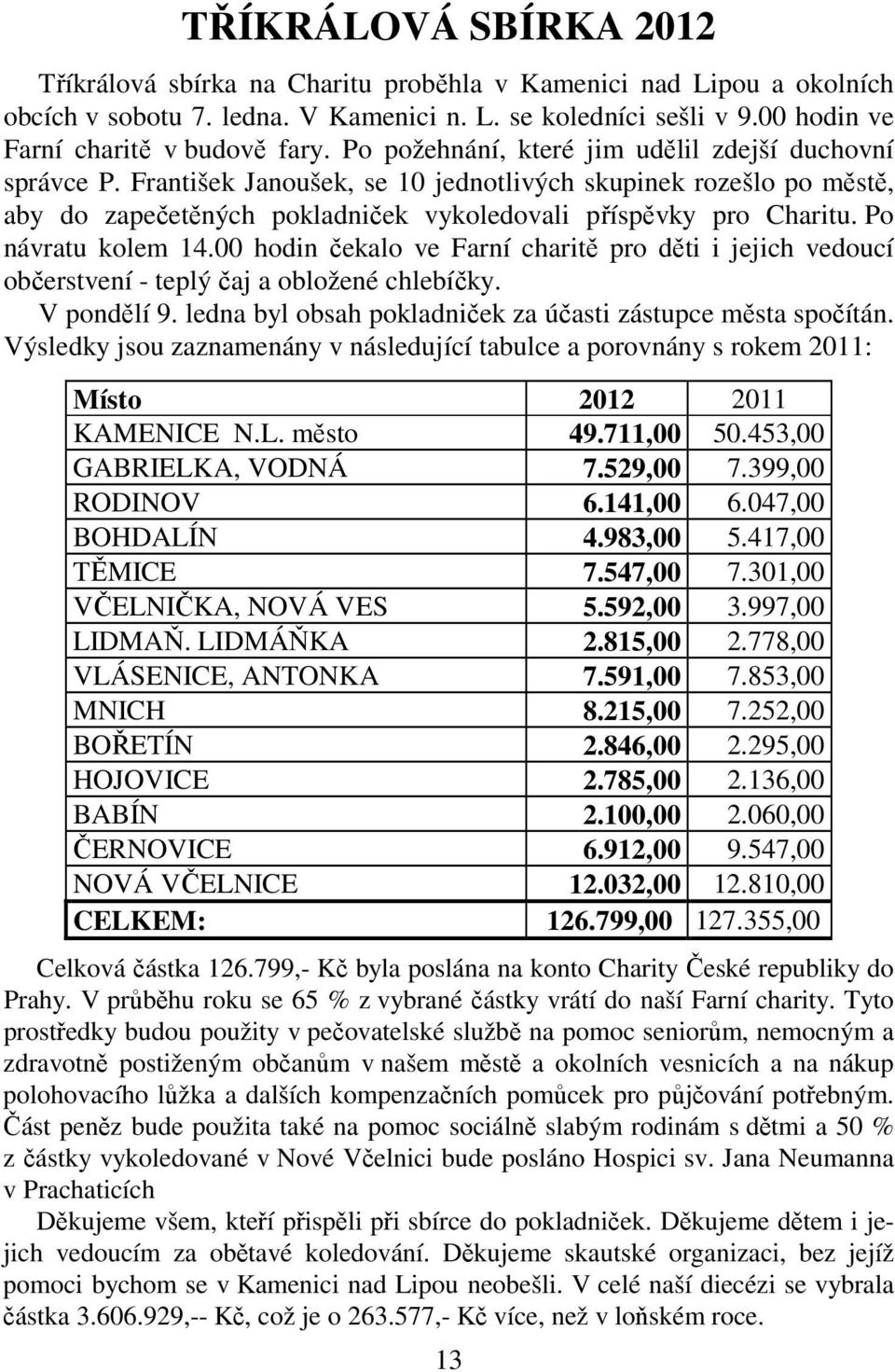 Po návratu kolem 14.00 hodin čekalo ve Farní charitě pro děti i jejich vedoucí občerstvení - teplý čaj a obložené chlebíčky. V pondělí 9. ledna byl obsah pokladniček za účasti zástupce města spočítán.